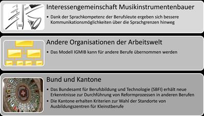 Erwartungen